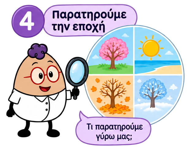 Ο Egg παρατηρεί τις τέσσερις εποχές μέσα από το ημερολόγιο τάξης